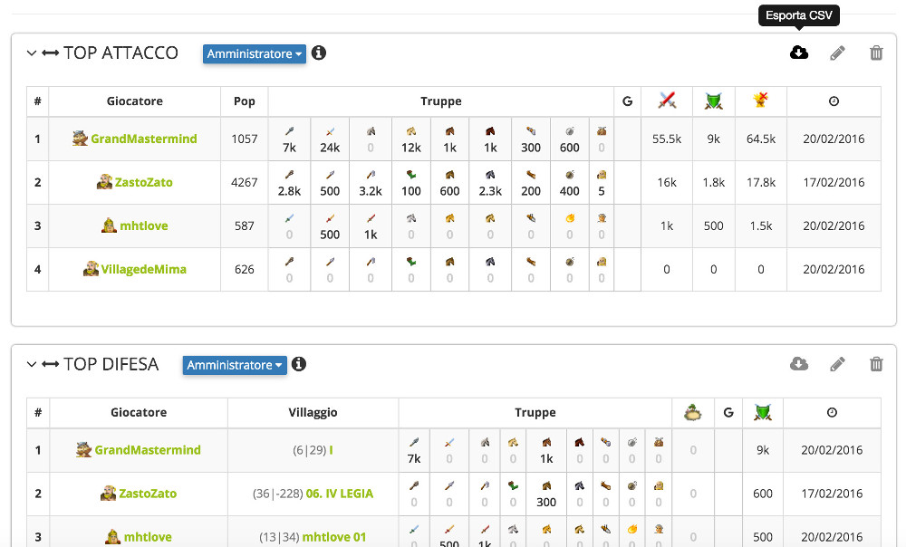 Classement personnalisé