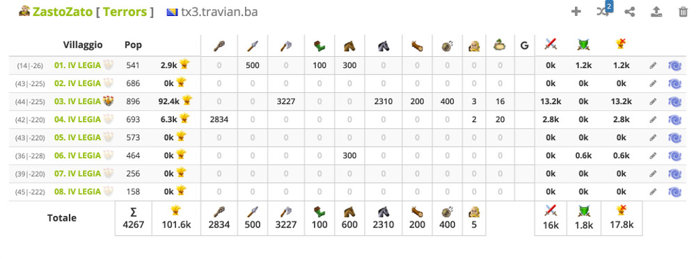 Compte Travian